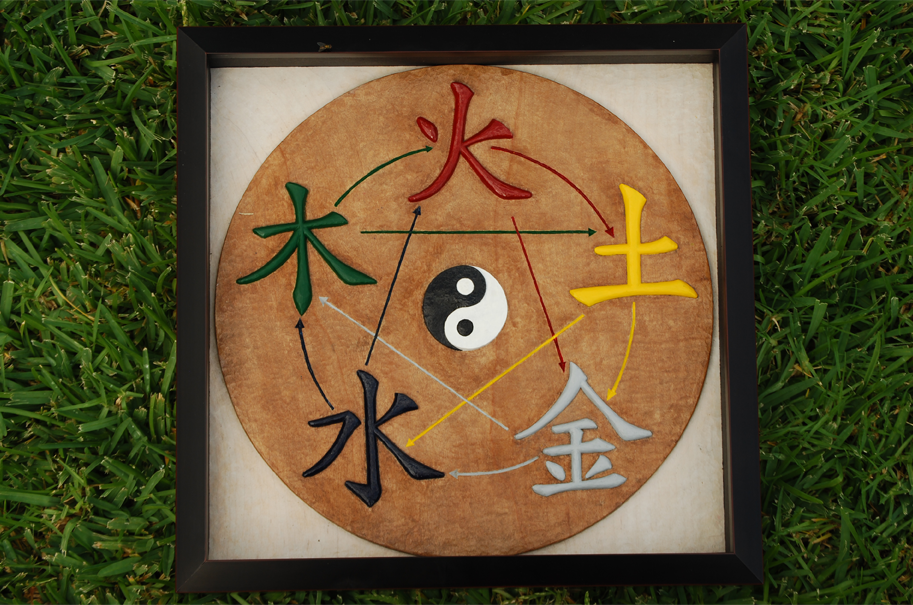 Wooden carving of Chinese Five Elements